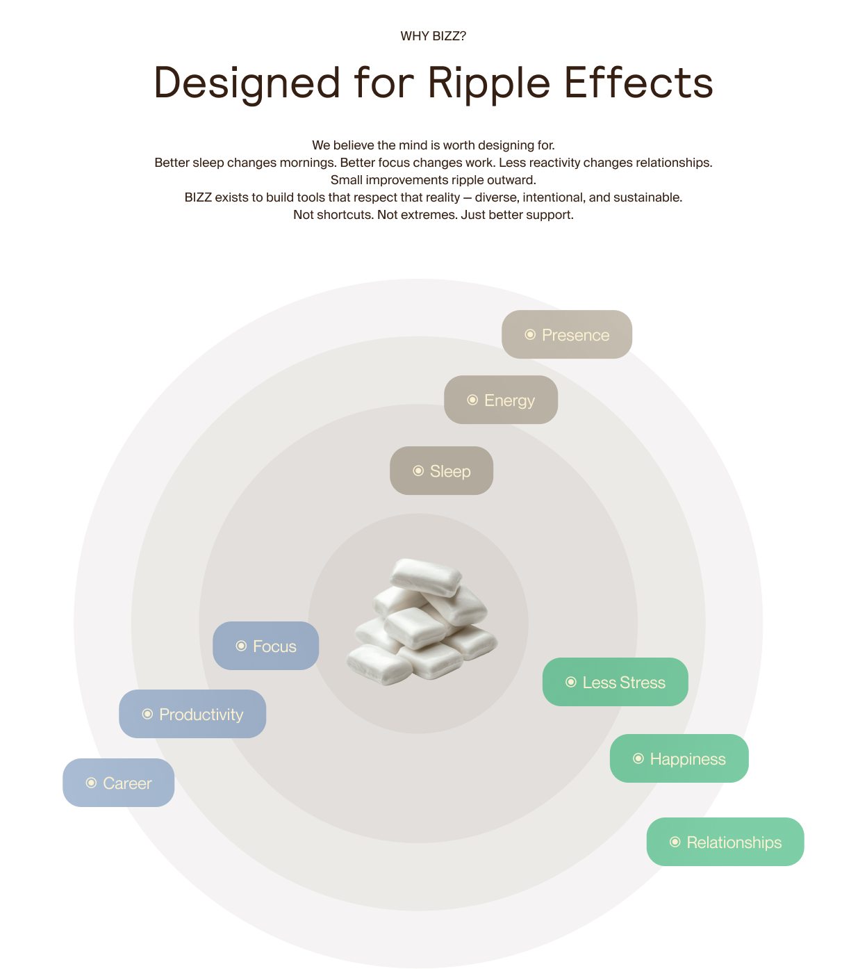 Current Design — Ripple Effects
